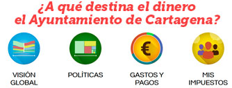 A qu destina el dinero el Ayuntamiento de Cartagena?