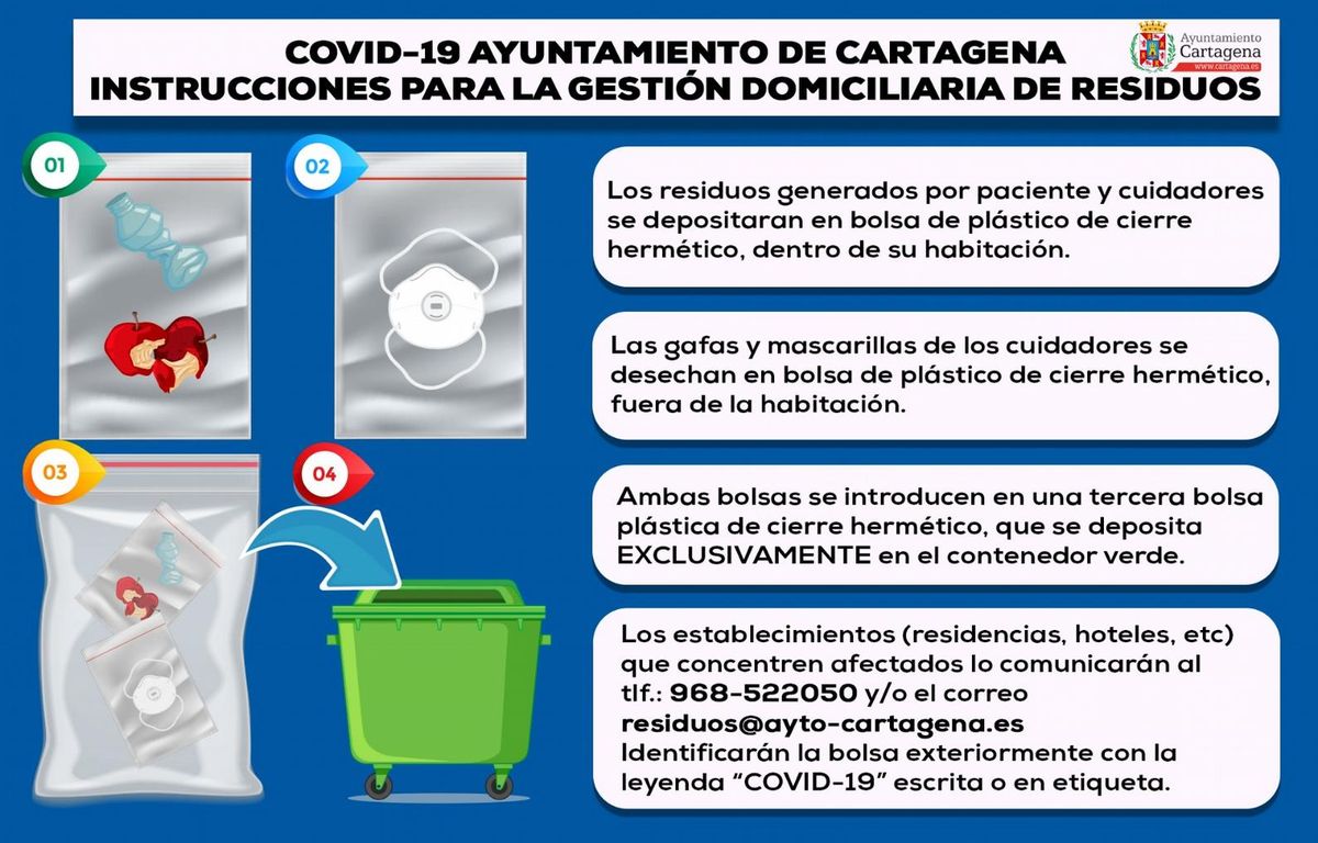 Instrucciones para la gestin del Coronavirus