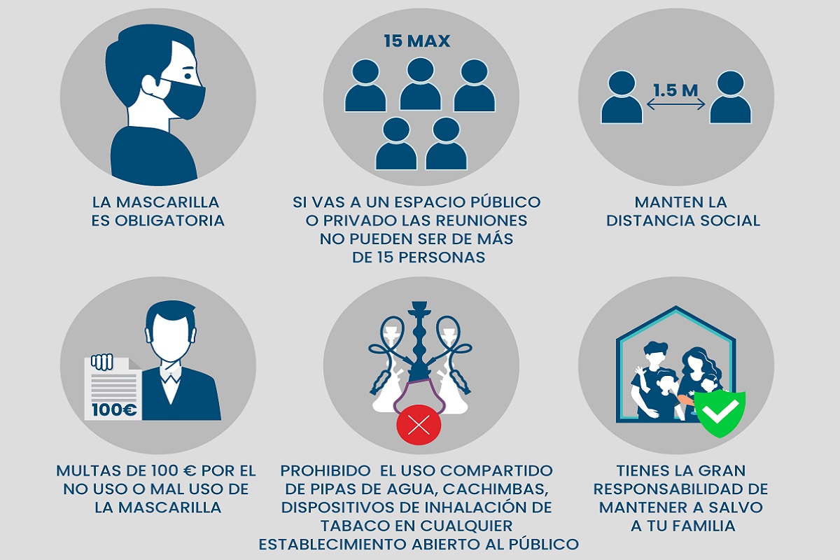 Actualidad Concejalía de Juventud Ayuntamiento de Cartagena