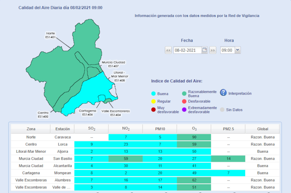 Niveles de calidad del aire en Cartagena a 8 de febrero de 2021
