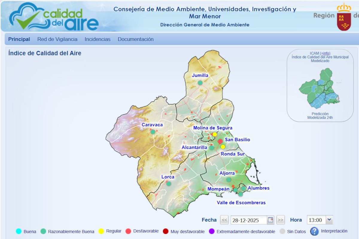 Red de Calidad del Aire