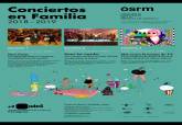 Cartel ciclo 'Conciertos en Familia' OSRM en El Batel