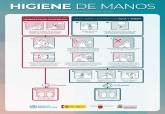 Recomendaciones para contener la propagacin del coronavirus