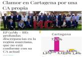 8 de cada 10 cartageneros quieren la provincia. MC Cartagena