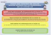 Colores en los centros m�dicos seg�n el n�mero de casos COVID