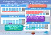 Proceso de admisi�n de alumno, curos 2021/2022