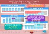 Proceso de admisi�n de alumno, curos 2021/2022