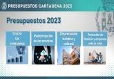 Presupuestos del Ayuntamiento 2023