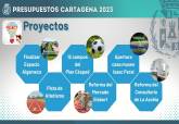 Presupuestos del Ayuntamiento 2023