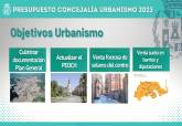 Presupuesto para 2023 del área de Urbanismo y Patrimonio