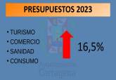 Presupuestos del rea de Comercio, Sanidad, Consumo y Turismo para 2023