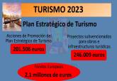 Presupuestos del área de Comercio, Sanidad, Consumo y Turismo para 2023