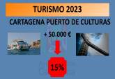 Presupuestos del rea de Comercio, Sanidad, Consumo y Turismo para 2023