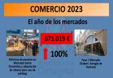 Presupuestos del rea de Comercio, Sanidad, Consumo y Turismo para 2023