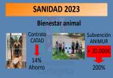 Presupuestos del área de Comercio, Sanidad, Consumo y Turismo para 2023