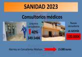 Presupuestos del rea de Comercio, Sanidad, Consumo y Turismo para 2023