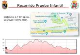 XIII Ruta de las Fortalezas de Cartagena.