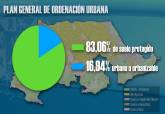 Nuevo PGOU. 